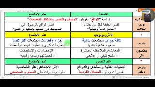 ملاحظات حول علاقة علم الاجتماع بالعلوم الأخرى ٣ث