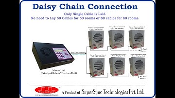 Announcement System With Talk Back and Automatic School Bell Facility Model : BS-101