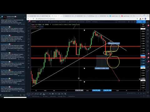 Live Trading Stream (FOREX, INDICES, METALS)