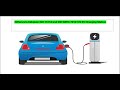 Difference between DIN and ISO standards in EV fast chargers #EV Chargers