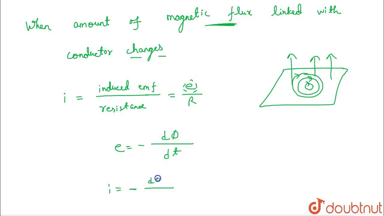 What are eddy currents ? Discuss briefly any two applications of eddy