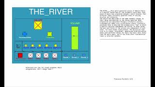Famous Ambient Music Generator -  PAtch PD (Pure Data) - The River Profile