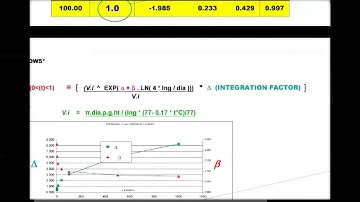 Laminar, Transitional and Turbulent Flow  - Laminar vs Turbulent fluid flow characteristics