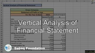 Vertical Analysis of Financial Statement, Accounting Lecture | Sabaq.pk
