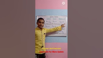 Types Of Steady State Error Control System 🔥🔥🔥 #shorts #learnerandinformer