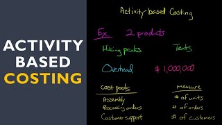 Activity Based Costing (with full-length example)