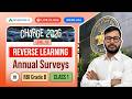 RBI Grade B CHARGE 2026 | Annual Surveys Class 1 | Current Affairs MCQs | Anuj Jindal