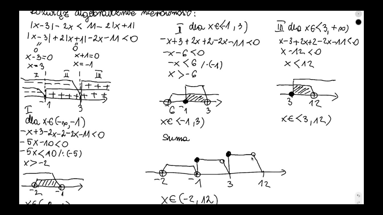 Nierówności z wartością bezwzględną.
