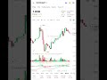 Crypto update #trading #cryptocurrency #money #viral #crypto