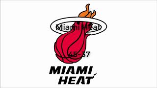Nba Eastern Conference Predictions