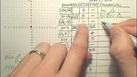 3.6c A Summary of Curve Sketching - Calculus