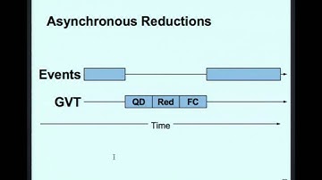 Charm++ Workshop 2015, Day 1, Eric Mikida