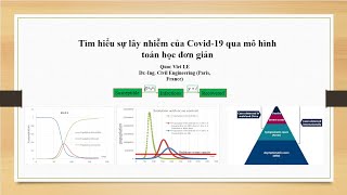 Tìm hiểu sự lây nhiễm của Covid-19 qua mô hình toán học đơn giản