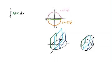 MATH& 152 - Volumes from Cross-Sections (6.2)