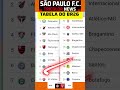 TABELA DO BR26 ANTES DO INÍCIO DA RODADA #brasileirã #futebol #saopaulo