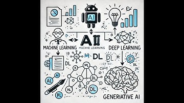 Generative AI: Revolutionizing Creativity and Innovation
