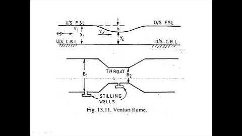 Design of Hydraulic Structures Lecture 25 Flumes