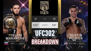 Islam Makhachev vs Dustin Poirier Full UFC302 Fight Betting Breakdown