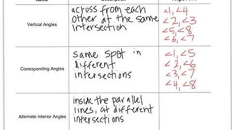 Math 8 - 3.1 Parallel Lines and Transversals