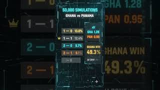 AI Predicts Ghana vs Panama | 49% Win Probability | World Cup 2026 #shorts  #fifa2026