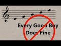 Understanding Note Naming and Clefs