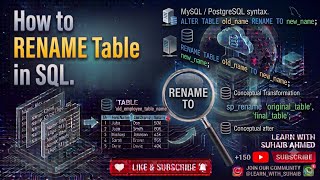 Details How to Rename a Table in SQL (ALTER TABLE RENAME) | SQL for Beginners - Part 19 Guide