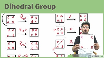 DIHEDRAL GROUP//Dn//GROUP THEORY//CSIR NET//JRF//JAM//GATE//NBHM//