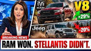 Ram Brought Back the V8 and Sales Jumped 29%. So Why Did Stellantis Stock Fall