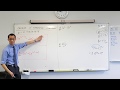 Differentiation and Rules of Calculus