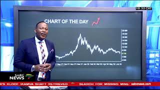 Chart Of The Day With Bongani Bingwa, 12 June 2018