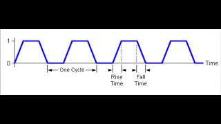 What are Clock Cycles and Overclocking