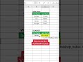 How to Use VLOOKUP in Excel | Step-by-Step Tutorial for Beginners