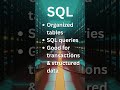 Vector Databases vs SQL- Which One Should Power Your Next AI Project