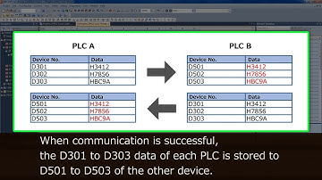 Programming built-in functions 7 (MELSEC iQ-F Series Quick Start Guide [Ladder language] 11/14)