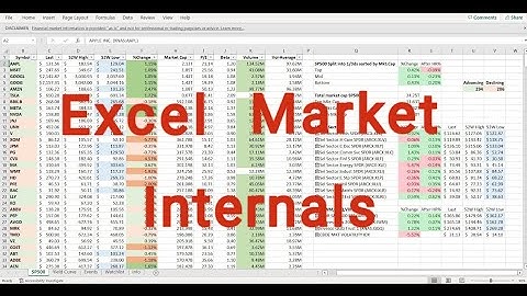 SP500 Market internals - Hidden secrets of the market - SPY - SPX