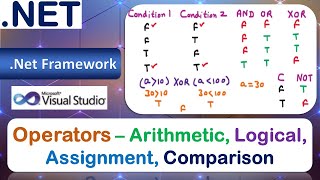 Operators | Arithmetic, Assignment, Comparison & Logical Operators | .Net Framework
