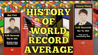 History Of Rubiks Cube World Record Average - 2024