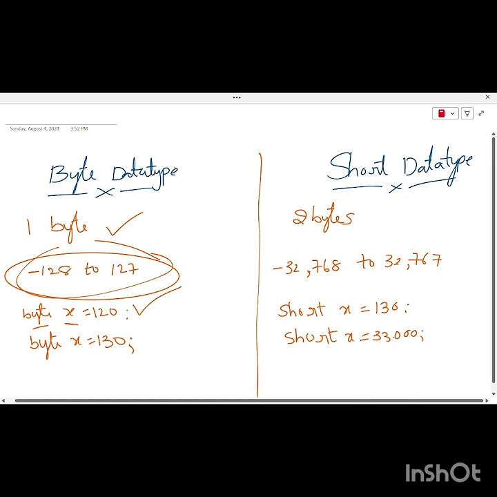 Differnce btw byte and short datatype #java #datatypesinjava # ...