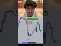 This lower time frame is making you lose more... #trading