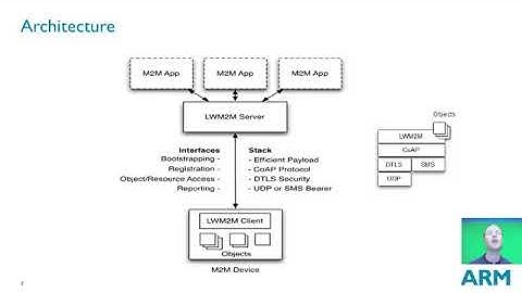OMA Lightweight M2M Protocol OMA