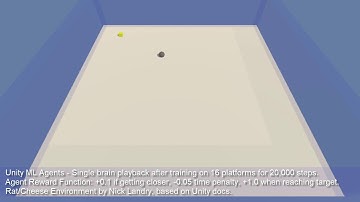 Unity ML Agents - Brain simulation: Rat Chasing Cheese (after training)
