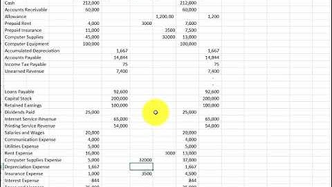 Adjusting Entry Demonstration