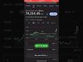 Bitcoin… Time To Exit?? OR, feeling lucky?!