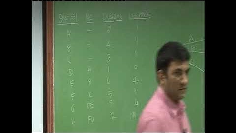 CPM PERT Lecture 3 Part 4 DKC CA Final Video Lectures