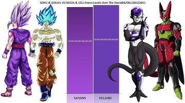 Goku + Gohan Vs Frieza + Cell All Forms POWER LEVELS