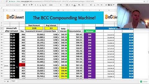 BitConnect   The Compounding Effect!!  Easily EARN $200,000 YEAR with ONLY $100! by Rhynno M