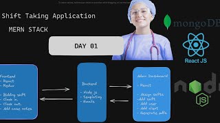 Mastering MERN: Build Your Own Shift Taking Application-DAY 01