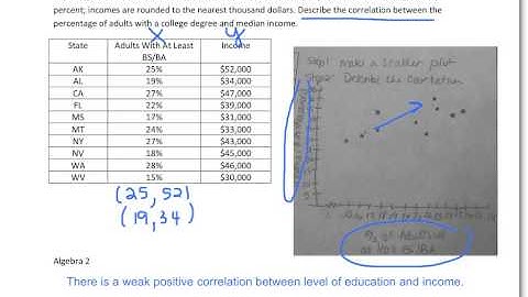 AA2 - 2.5 Using Linear Models