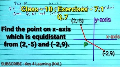 Class 10 Ex 7.1 Q.7 Find the point on x-axis which is equidistant from (2,-5) and (-2,9).