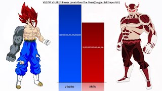 Ultra Vegito Vs Jiren Demon Power levels | (Updated)